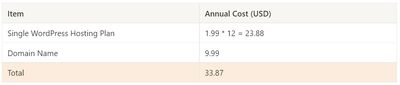 Hostinger Cost Table for 1st Year