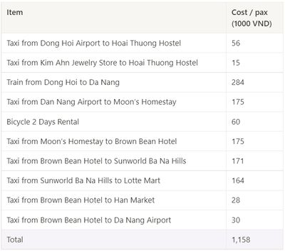 Costs table for transport