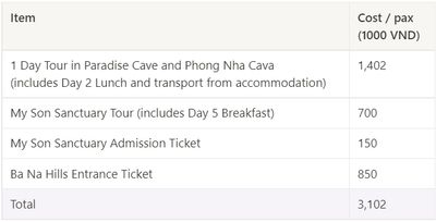 Costs table for attractions and tours
