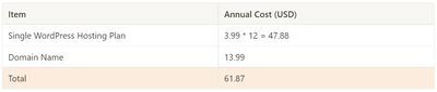 Hostinger Cost Table for 5th Year Onwards