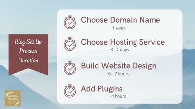Blog Set Up Process Duration