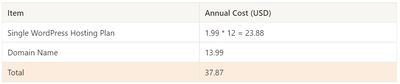 Hostinger Cost Table for 2nd To 4th Year