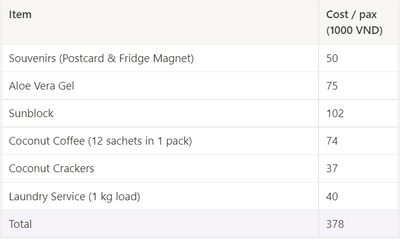 Costs table for miscellaneous